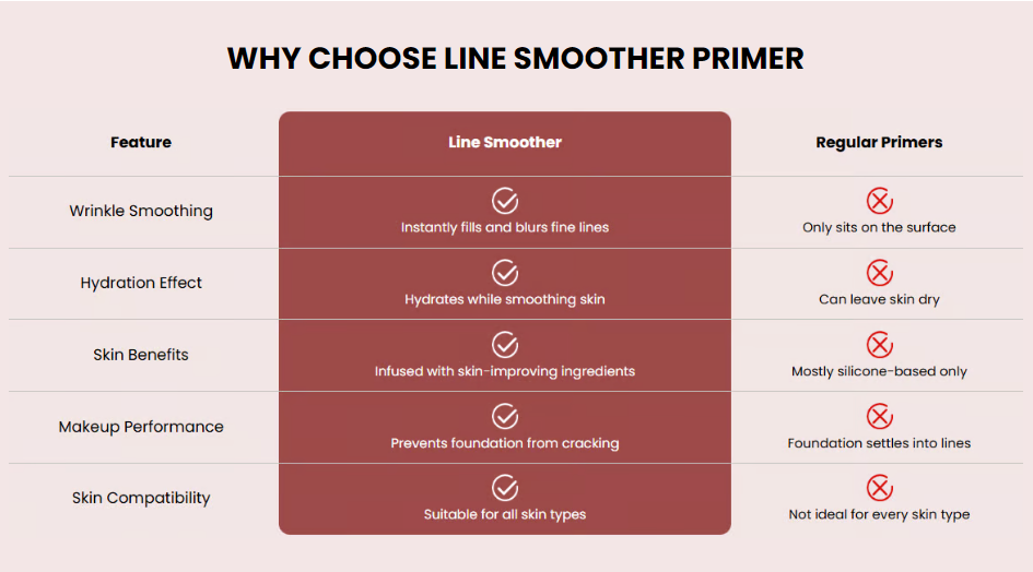 đ¸đLine Smoother Fine Line Blurring Primer