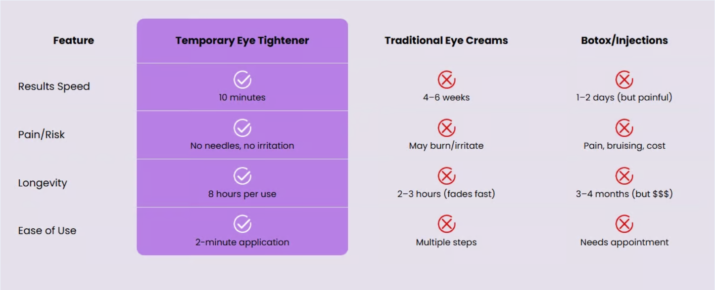 ⚡ 60-Second Instant Eye Tightener