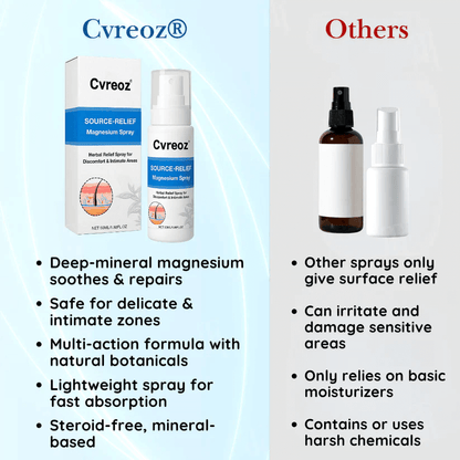✅DOCTOR RECOMMENDED + 20,000+ SUCCESS STORIES🎯Cvreoz® Source-Relief Magnesium Spray