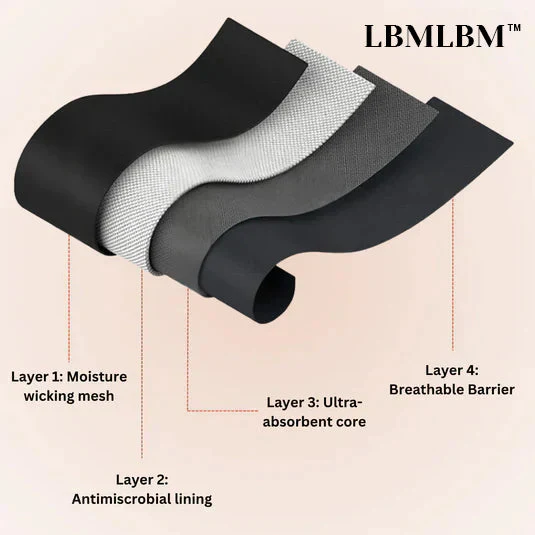 🌸💖LBMLBM™ 100% Leak-Proof Underwear