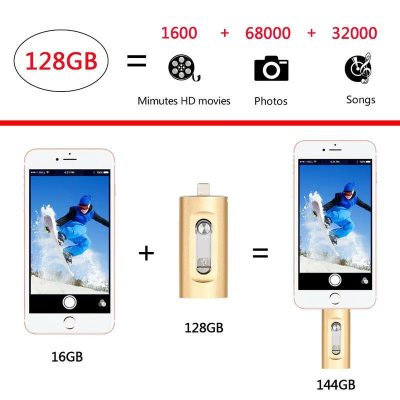 ⚡3 in 1 Flash Drive, Portable High Speed USB 3.0 Memory Storage